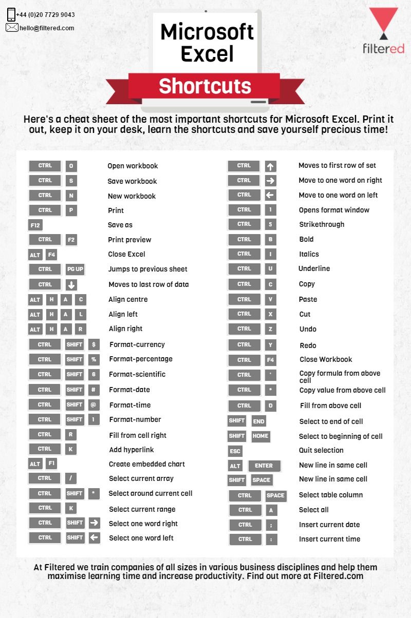 microsoft shortcut keys pdf
